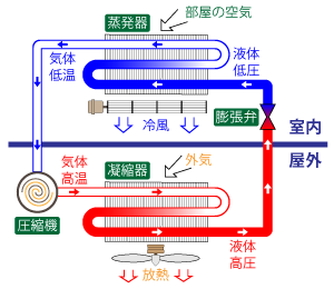 パッケージエアコン